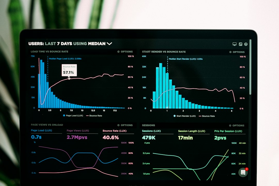 Performance graphs on a screen, like the CPU and memory charts used to check svchost.exe (netsvcs) usage